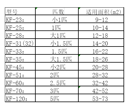 灯塔空调维修